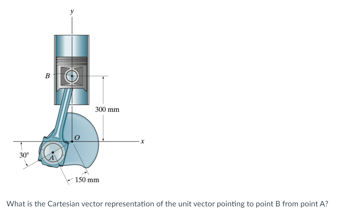 30°
B
y
300 mm
150 mm
X
What is the Cartesian vector representation of the unit vector pointing to point B from point A?