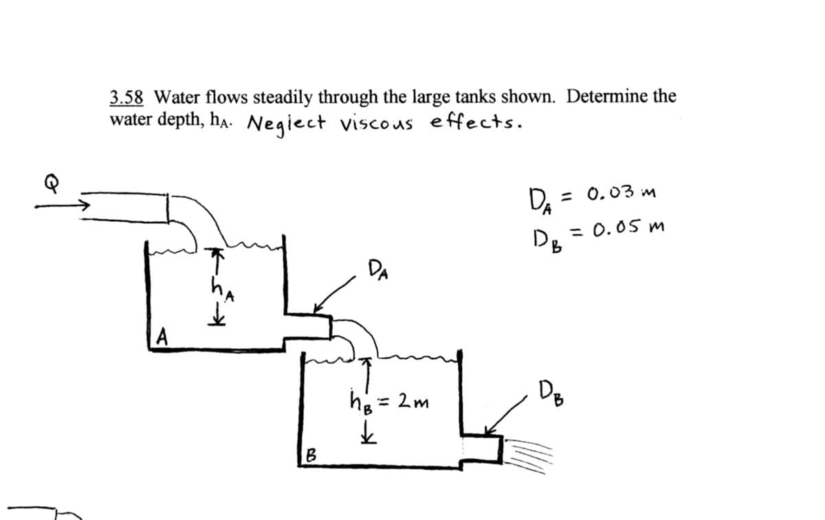 3.58 Water flows steadily through the large tanks shown. Determine the
water depth, hạ. Negiect viscous effects.
Da
= 0.03 im
D.
= 0.05 m
DA
A
DB
ha = 2m
%3D
B
