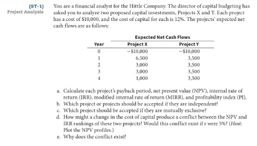 You are a financial analyst for the Hittle Company. The director of capital budgeting has
asked you to analyze two proposed capital investments, Projects X and Y. Each project
has a cost of $10,000, and the cost of capital for each is 12%. The projects' expected net
cash flows are as follows:
Expected Net Cash Flows
Year
Project X
Project Y
-S10,000
-$10,000
6,500
3,500
3,000
3,500
3,500
3,500
3,000
1,000
a. Calculate each project's payback period, net present value (NPV), internal rate of
return (IRR), modified internal rate of return (MIRR), and profitability index (PI).
b. Which project or projects should be accepted if they are independent?
c. Which project should be accepted if they are mutually exclusive?
