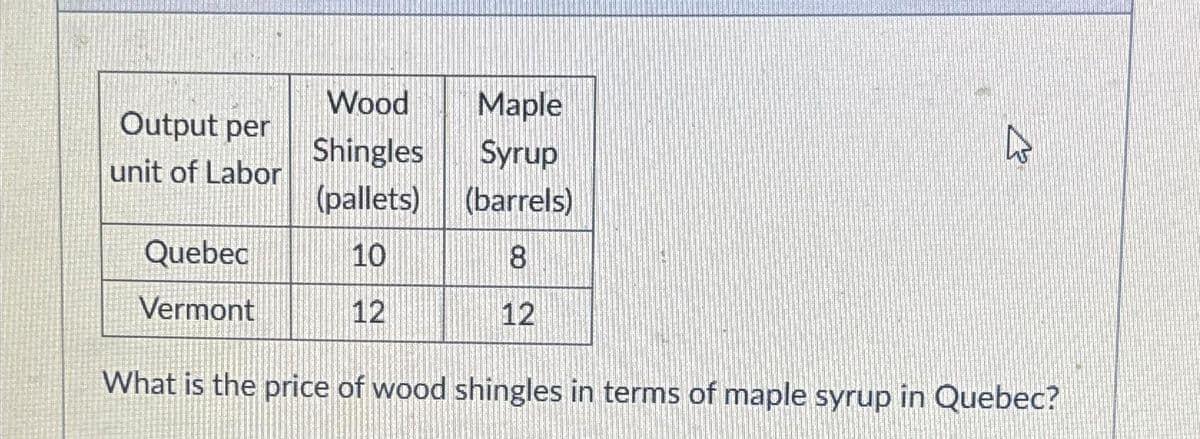 Output per
unit of Labor
Quebec
Vermont
Wood
Maple
Shingles Syrup
(pallets) (barrels)
10
8
12
12
What is the price of wood shingles in terms of maple syrup in Quebec?