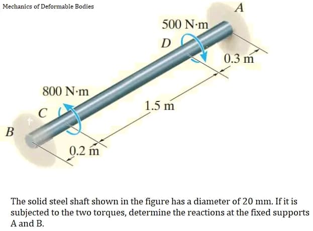 A
500 N·m
D
0.3 m
1.5 m
B
0.2 m
The solid steel shaft shown in the figure has a diameter of 20 mm. If it is
subjected to the two torques, determine the reactions at the fixed supports
A and B.
Mechanics of Deformable Bodies
800 N·m
C