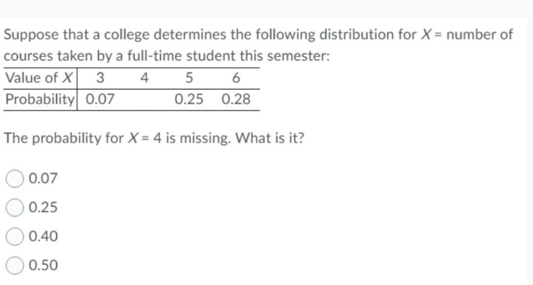 Suppose that a college determines the following distribution for X = number of
courses taken by a full-time student this semester:
Value of X 3
Probability 0.07
4 5
6
0.25 0.28
The probability for X = 4 is missing. What is it?
0.07
0.25
0.40
0.50