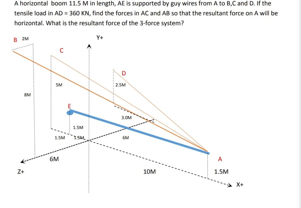 A horizontal boom 11.5 M in length, AE is supported by guy wires from A to B,C and D. If the
tensile load in AD = 360 KN, find the forces in AC and AB so that the resultant force on A will be
horizontal. What is the resultant force of the 3-force system?
В 2М
Y+
5M
2.5M
8M
3.0M
1.5M
1.5M
1.SM
6M
6M
A
Z+
10M
1.5M
X+
