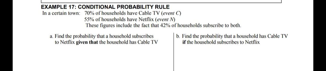 EXAMPLE 17: CONDITIONAL PROBABILITY RULE
In a certain town: 70% of households have Cable TV (event C)
55% of households have Netflix (event N)
These figures include the fact that 42% of households subscribe to both.
a. Find the probability that a household subscribes
to Netflix given that the household has Cable TV
b. Find the probability that a household has Cable TV
if the household subscribes to Netflix
