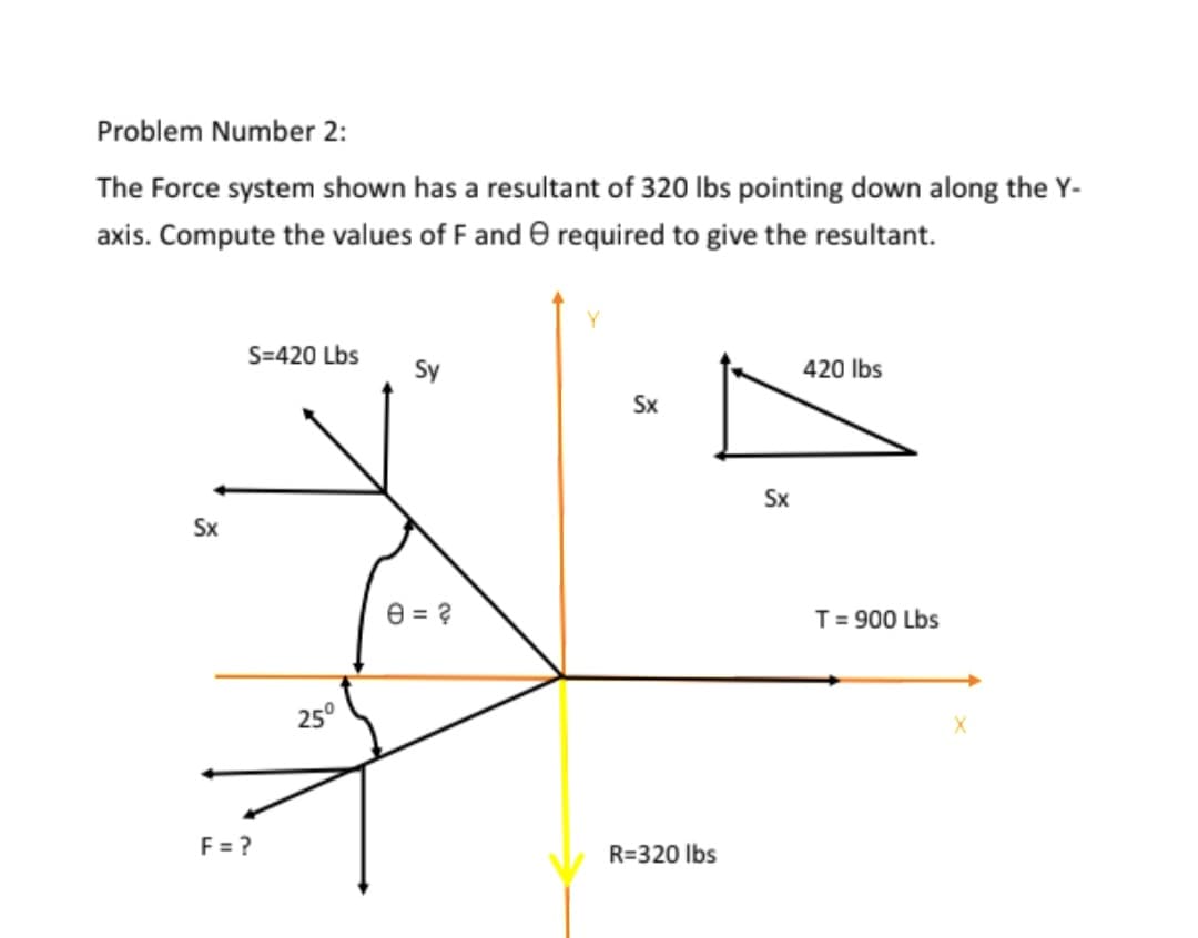 Problem Number 2:
The Force system shown has a resultant of 320 lbs pointing down along the Y-
axis. Compute the values of F and e required to give the resultant.
S=420 Lbs
Sy
420 Ibs
Sx
Sx
Sx
e = ?
T = 900 Lbs
25°
F = ?
R=320 Ibs
