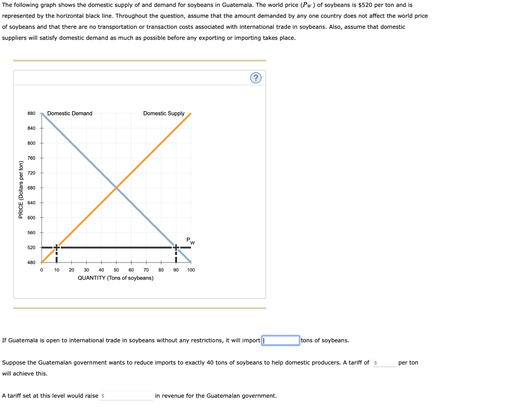 The following graph shows the domestic supply of and demand for soybeans in Guatemala. The world price (Pw ) of soybeans is $520 per ton and is
represented by the horizontal black line. Throughout the question, assume that the amount demanded by any one country does not affect the world price
of soybeans and that there are no transportation or transaction costs associated with international trade in soybeans. Also, assume that domestic
suppliers will satisfy domestic demand as much as possible before any exporting or importing takes place.
880
Domestic Demand
Domestic Supply
840
800
760
720
680
640
600
560
P
520
480
10
20
30
40
50
60
70
80
06
100
QUANTITY (Tons of soybeans)
If Guatemala is open to international trade in soybeans without any restrictions, it will import|
tons of soybeans.
Suppose the Guatemalan government wants to reduce imports to exactly 40 tons of soybeans to help domestic producers. A tariff of $
per ton
will achieve this.
A tariff set at this level would raise $
in revenue for the Guatemalan government.
PRICE (Dollars per ton)
