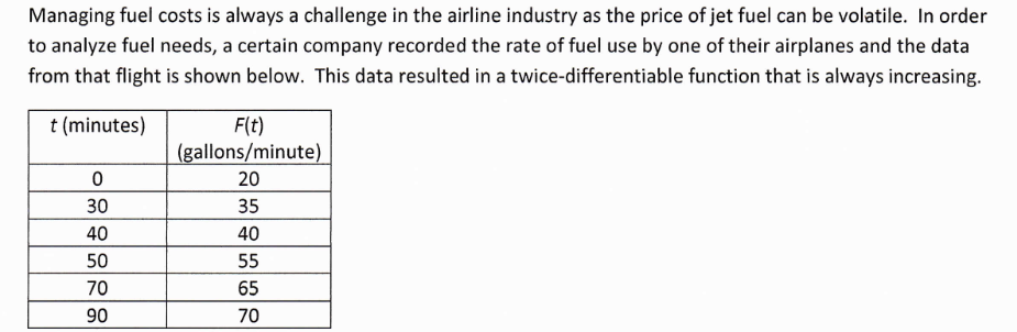 Managing fuel costs is always a challenge in the airline industry as the price of jet fuel can be volatile. In order
to analyze fuel needs, a certain company recorded the rate of fuel use by one of their airplanes and the data
from that flight is shown below. This data resulted in a twice-differentiable function that is always increasing.
t (minutes)
F(t)
(gallons/minute)
20
30
35
40
40
50
55
70
65
90
70
