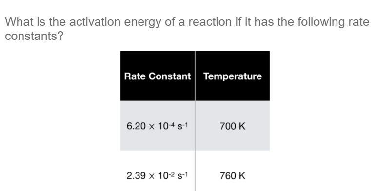 What is the activation energy of a reaction if it has the following rate
constants?
Rate Constant Temperature
6.20 x 10-4 s-1
700 K
2.39 x 10-2 s-1
760 K
