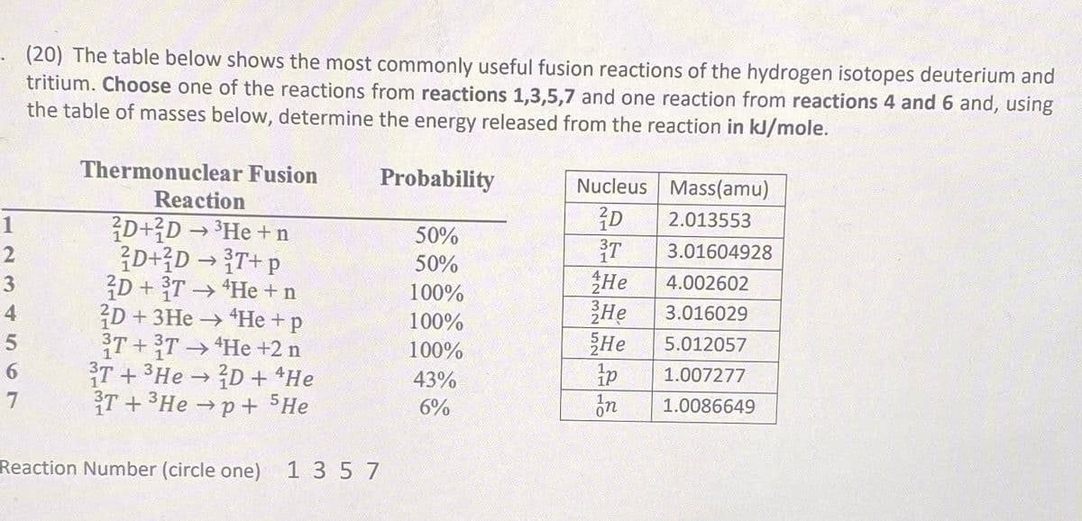 (20) The table below shows the most commonly useful fusion reactions of the hydrogen isotopes deuterium and
tritium. Choose one of the reactions from reactions 1,3,5,7 and one reaction from reactions 4 and 6 and, using
the table of masses below, determine the energy released from the reaction in kJ/mole.
Thermonuclear Fusion
Probability
Nucleus Mass(amu)
Reaction
2.013553
D+3D→ He +n
D+3D→ {T+ p
D + T →He +n
D + 3He →He +p
T + THe +2 n
T+ 3He D+ *He
T+ 3He p+ 5He
50%
T
He
He
He
ip
3.01604928
50%
4.002602
->
100%
3.016029
100%
100%
5.012057
43%
1.007277
->
6%
1.0086649
Reaction Number (circle one) 1 3 5 7
123 4567
