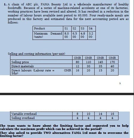 1. A chain of ABC plc, FAMA Beauty Ltd is a wholesale manufacturer of healthy
foodstuffs. Because of a series of machine-related accidents at one of its factories,
working practices have been revised and altered. It has resulted in a reduction in the
number of labour hours available next period to 60,000. Four ready-made meals are
produced in this factory and estimated data for the next accounting period are as
follows:
Product
S1 S2 S3 S4
Maximum Demand 8,0 6,5 4,8
4,8 3,2
(units)
00 00 00 00
Selling and costing information (per unit)
Selling price
Direct materials
Direct labours (Labour rate =
5/hr)
Variable overhead
Selling overhead
OMR
OMR OMR
80
110
12
26
16
100
8
4
30
20
10
4
OMR
145
35
15
14
4
OMR
170
40
20
16
4
The team wants to know about the limiting factor and requested you to help
calculate the maximum profit which can be achieved in the period?
They also asked to provide TWO alternatives FAMA Ltd must do to overcome the
limiting factor?