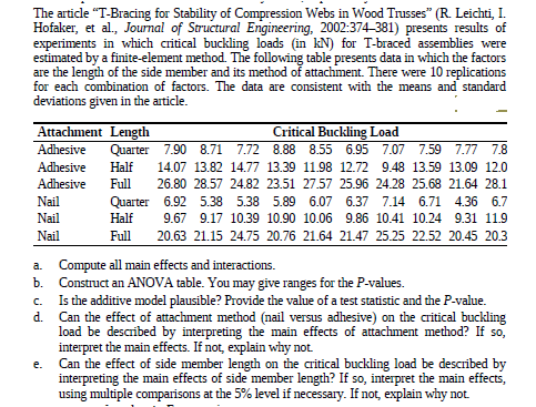 The article "T-Bracing for Stability of Compression Webs in Wood Trusses" (R. Leichti, I.
Hofaker, et al., Journal of Structural Engineering, 2002:374-381) presents results of
experiments in which critical buckling loads (in kN) for T-braced assemblies were
estimated by a finite-element method. The following table presents data in which the factors
are the length of the side member and its method of attachment. There were 10 replications
for each combination of factors. The data are consistent with the means and standard
deviations given in the article.
Attachment Length
Critical Buckling Load
Quarter 7.90 8.71 7.72 8.88 8.55 6.95 7.07 7.59 7.77 7.8
Adhesive
Adhesive
Half
14.07 13.82 14.77 13.39 11.98 12.72 9.48 13.59 13.09 12.0
Adhesive
Full
26.80 28.57 24.82 23.51 27.57 25.96 24.28 25.68 21.64 28.1
Nail
Quarter 6.92 5.38 5.38 5.89 6.07 6.37 7.14 6.71 4.36 6.7
Half
Nail
9.67 9.17 10.39 10.90 10.06 9.86 10.41 10.24 9.31 11.9
Nail
Full
20.63 21.15 24.75 20.76 21.64 21.47 25.25 22.52 20.45 20.3
Compute all main effects and interactions.
b. Construct an ANOVA table. You may give ranges for the P-values.
Is the additive model plausible? Provide the value of a test statistic and the P-value.
a.
C.
d.
Can the effect of attachment method (nail versus adhesive) on the critical buckling
load be described by interpreting the main effects of attachment method? If so,
interpret the main effects. If not, explain why not.
Can the effect of side member length on the critical buckling load be described by
interpreting the main effects of side member length? If so, interpret the main effects,
using multiple comparisons at the 5% level if necessary. If not, explain why not.
e.
