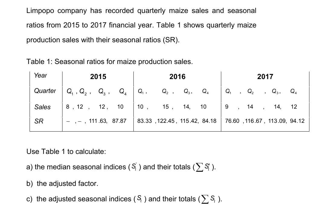 Limpopo company has recorded quarterly maize sales and seasonal
ratios from 2015 to 2017 financial year. Table 1 shows quarterly maize
production sales with their seasonal ratios (SR).
Table 1: Seasonal ratios for maize production sales.
Year
2015
2016
Quarter
Sales
SR
Q₁, Q₂, Q3, Q Q₁ ₂
8, 12, 12, 10
Q₂, Q3,
10,
15, 14, 10
111.63, 87.87 83.33,122.45, 115.42, 84.18
Q4
Use Table 1 to calculate:
a) the median seasonal indices (S) and their totals (S).
b) the adjusted factor.
c) the adjusted seasonal indices (S) and their totals (S.).
Q₁
9
Q₂
14
2017
"
Q3,
Q₁
14, 12
76.60 ,116.67, 113.09, 94.12