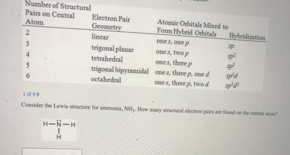 Number of Structural
Pairs on Central
Electron Pair
Atomic Orbitals Mixed to
Atom
Geometry
Form Hybrid Orbitals
Hybridization
linear
one s, one p
sp
trigonal planar
one s, two p
sp
sp³
sp'd
sp'd?
4
tetrahedral
one s, three p
trigonal bipyramidal ones, three p, one d
6.
octahedral
one s, three p, two d
1 of 9
Consider the Lewis structure for ammonia, NH3. How many structural electron pairs are found on the central atom?
H-N-H
H.

