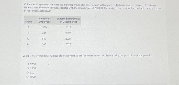 Cullumber Corporation has a defined-benefit pension plan covering its 1500 employees. Cullumber agrees to amend its pension
benefits. The prior service cost associated with the amendment is $750000, The employees are grouped according to expected years
of retirement, as follows:
Group
A
B
с
0
D
Number of
Employees
300
O 3730
O 1500
O 810
0 6000
415
540
245
Expected Retirement
on December 31
2025
2026
2027
2028
What is the overall total number of service years to use for amortization calculations using the years of service approach?