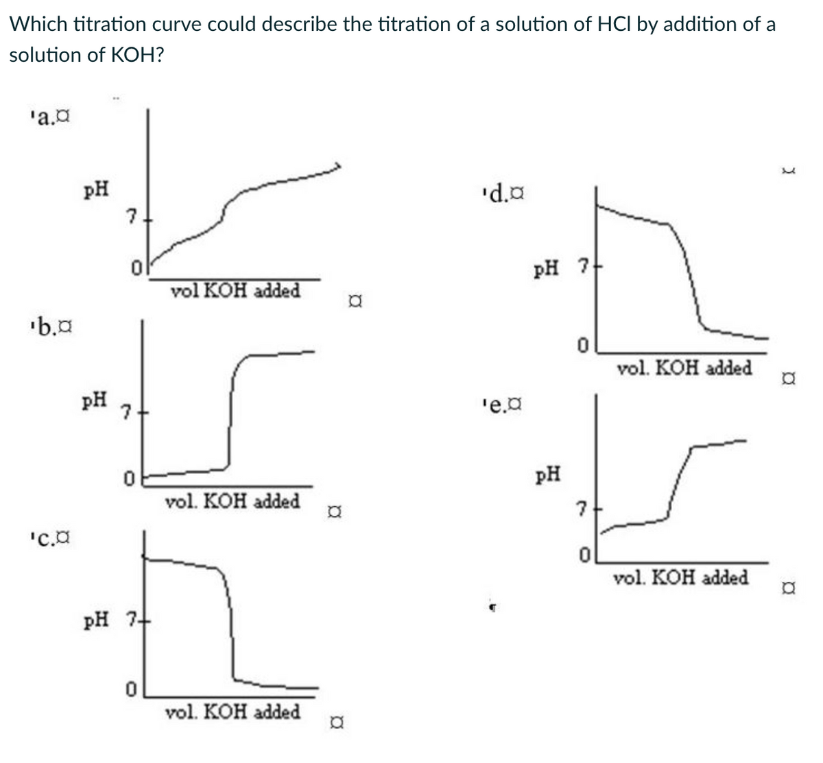 Which titration curve could describe the titration of a solution of HCI by addition of a
solution of KOH?
'a.¤
pH
7
'b.x
vol KOH added
'C.¤
pH
7
0
vol. KOH added
a
pH 7
0
vol. KOH added
a
'd.¤
'e.¤
pH 7
X
0
vol. KOH added
a
pH
7
0
vol. KOH added
a