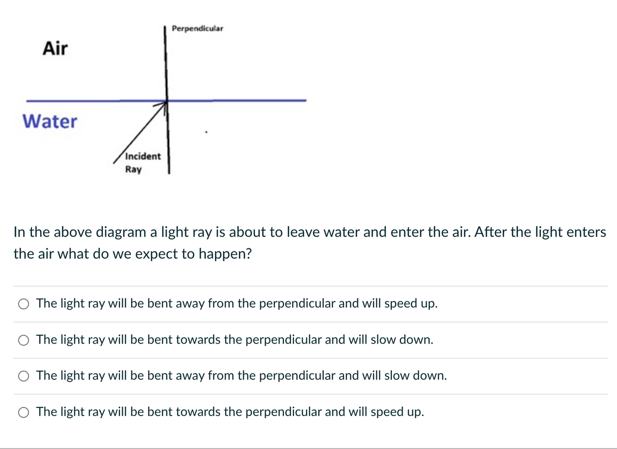Air
Perpendicular
Water
Incident
Ray
In the above diagram a light ray is about to leave water and enter the air. After the light enters
the air what do we expect to happen?
The light ray will be bent away from the perpendicular and will speed up.
The light ray will be bent towards the perpendicular and will slow down.
The light ray will be bent away from the perpendicular and will slow down.
○ The light ray will be bent towards the perpendicular and will speed up.
