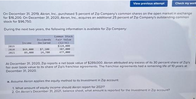 View previous attempt
On December 31, 2019, Akron, Inc., purchased 5 percent of Zip Company's common shares on the open market in exchange
for $16,200. On December 31, 2020, Akron, Inc., acquires an additional 25 percent of Zip Company's outstanding common
stock for $96,750.
During the next two years, the following information is available for Zip Company:
Common Stock
Fair Value
2019
2020
2021
Income
Dividends
Declared
$69,000
$7,100
89,000 14,700
(12/31)
$324,000
387,000
477,000
Check my work
At December 31, 2020, Zip reports a net book value of $289,000. Akron attributed any excess of its 30 percent share of Zip's
fair over book value to its share of Zip's franchise agreements. The franchise agreements had a remaining life of 10 years at
December 31, 2020,
a. Assume Akron applies the equity method to its Investment in Zip account
1. What amount of equity income should Akron report for 2021?
2. On Akron's December 31, 2021, balance sheet, what amount is reported for the Investment in Zip account?