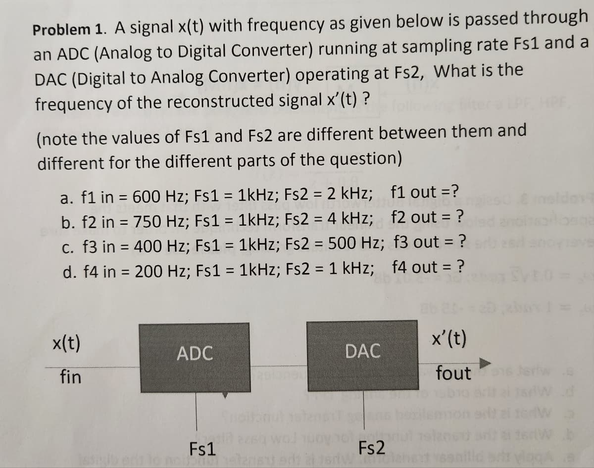 Problem 1. A signal x(t) with frequency as given below is passed through
an ADC (Analog to Digital Converter) running at sampling rate Fs1 and a
DAC (Digital to Analog Converter) operating at Fs2, What is the
frequency of the reconstructed signal x’(t) ?
(note the values of Fs1 and Fs2 are different between them and
different for the different parts of the question)
a. f1 in = 600 Hz; Fs1 = 1kHz; Fs2 = 2 kHz;
b. f2 in = 750 Hz; Fs1 =
c. f3 in = 400 Hz; Fs1 =
d. f4 in = 200 Hz; Fs1 =
x(t)
fin
ADC
1kHz; Fs2 = 4 kHz;
1kHz; Fs2 = 500 Hz;
1kHz; Fs2 = 1 kHz; f4 out = ?
f1 out =?
f2 out = ?
f3 out = ?
Fs1
DAC
2016dW
FS2
x'(t)
fout
tenent Yes
oldo19