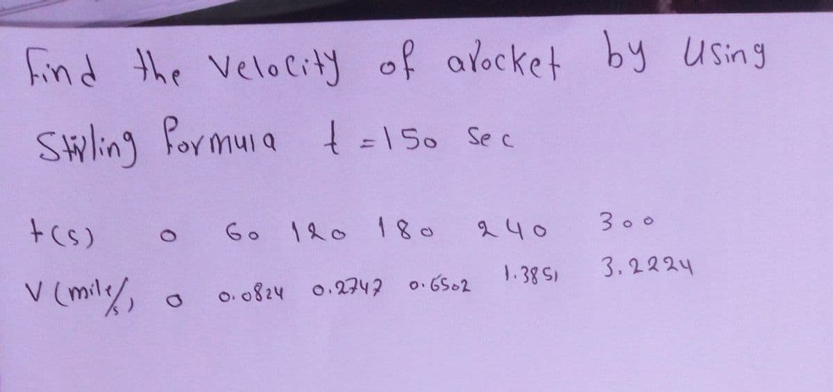 Find the Velocity of arocket by using
Stilling formula
formula + = 150 Sec
+(s)
V (mile/
Go 120 180
0.0824 0.2747 0.6502
240
1.38 51
300
3.2224
