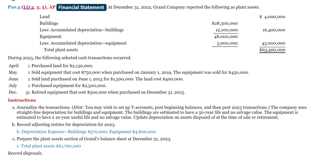 P10.5 (LO 2, 3, 5), AP Financial Statement At December 31, 2022, Grand Company reported the following as plant assets.
Land
$ 4,000,000
Buildings
$28,500,000
Less: Accumulated depreciation-buildings
12,100,000
16,400,000
Equipment
48,000,000
Less: Accumulated depreciation-equipment
5,000,000
43,000,000
Total plant assets
$63,400,000
During 2023, the following selected cash transactions occurred.
Аpril
1 Purchased land for $2,130,000.
1 Sold equipment that cost $750,000 when purchased on January 1, 2019. The equipment was sold for $450,000.
1 Sold land purchased on June 1, 2013 for $1,500,000. The land cost $400,000.
1 Purchased equipment for $2,500,000.
Мay
June
July
Dec.
31 Retired equipment that cost $500,000 when purchased on December 31, 2013.
Instructions
a. Journalize the transactions. (Hint: You may wish to set up T-accounts, post beginning balances, and then post 2023 transactions.) The company uses
straight-line depreciation for buildings and equipment. The buildings are estimated to have a 50-year life and no salvage value. The equipment is
estimated to have a 10-year useful life and no salvage value. Update depreciation on assets disposed of at the time of sale or retirement.
b. Record adjusting entries for depreciation for 2023.
b. Depreciation Expense-Buildings $570,000; Equipment $4,800,000
c. Prepare the plant assets section of Grand's balance sheet at December 31, 2023.
c. Total plant assets $61,760,000
Record disposals.
