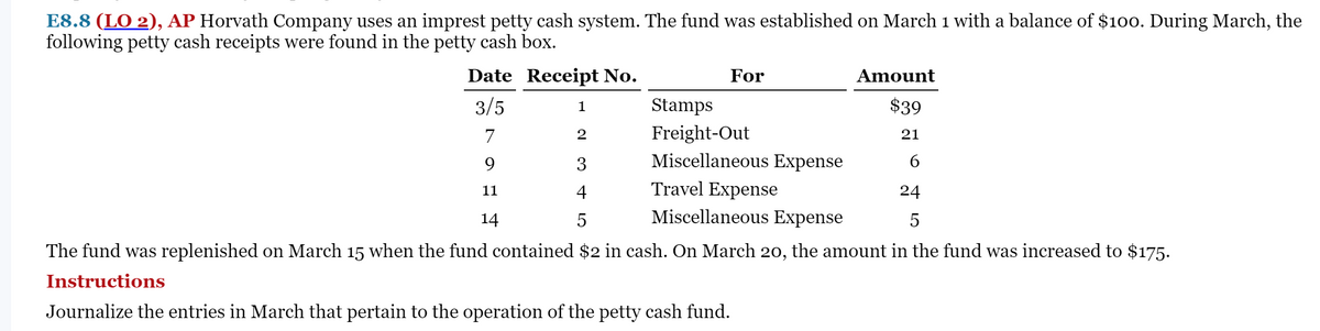 E8.8 (LO 2), AP Horvath Company uses an imprest petty cash system. The fund was established on March 1 with a balance of $100. During March, the
following petty cash receipts were found in the petty cash box.
Date Receipt No.
For
Amount
3/5
1
Stamps
$39
7
Freight-Out
21
9
3
Miscellaneous Expense
6
11
4
Travel Expense
24
14
5
Miscellaneous Expense
5
The fund was replenished on March 15 when the fund contained $2 in cash. On March 20, the amount in the fund was increased to $175.
Instructions
Journalize the entries in March that pertain to the operation of the petty cash fund.
