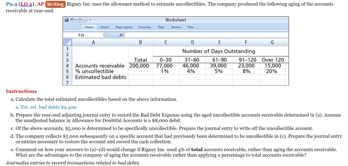 P9.4 (LO 2), AP Writing Rigney Inc. uses the allowance method to estimate uncollectibles. The company produced the following aging of the accounts
receivable at year-end.
Worksheet
Home
Insert
Page Layout
Formulas
Data
Review
View
P18
fx
A
B
D
E
F
G
1
Number of Days Outstanding
2
Total
0-30
77,000
1%
31-60
61-90
91-120 Over 120
23,000
8%
3
4 Accounts receivable 200,000
% uncollectible
6 Estimated bad debts
46,000
4%
39,000
5%
15,000
20%
7
Instructions
a. Calculate the total estimated uncollectibles based on the above information.
a. Tot. est. bad debts $9,400
b. Prepare the year-end adjusting journal entry to record the Bad Debt Expense using the aged uncollectible accounts receivable determined in (a). Assume
the unadjusted balance in Allowance for Doubtful Accounts is a $8,000 debit.
c. Of the above accounts, $5,000 is determined to be specifically uncollectible. Prepare the journal entry to write off the uncollectible account.
d. The company collects $5,000 subsequently on a specific account that had previously been determined to be uncollectible in (c). Prepare the journal entry
or entries necessary to restore the account and record the cash collection.
e. Comment on how your answers to (a)-(d) would change if Rigney Inc. used 4% of total accounts receivable, rather than aging the accounts receivable.
What are the advantages to the company of aging the accounts receivable rather than applying a percentage to total accounts receivable?
Journalize entries to record transactions related to bad debts.
