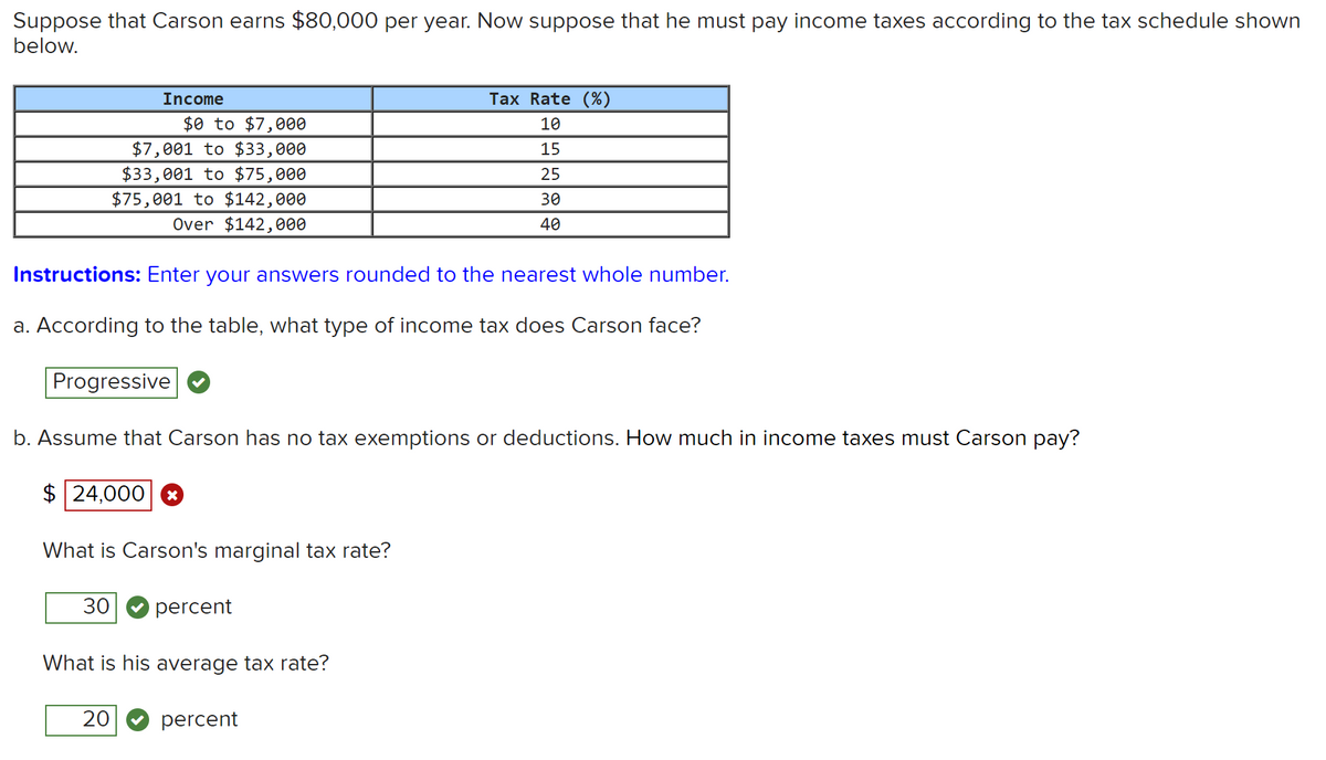 Suppose that Carson earns $80,000 per year. Now suppose that he must pay income taxes according to the tax schedule shown
below.
Income
Таx Rate (%)
$0 to $7,000
$7,001 to $33,000
$33,001 to $75,000
10
15
25
$75,001 to $142,000
30
Over $142,000
40
Instructions: Enter your answers rounded to the nearest whole number.
a. According to the table, what type of income tax does Carson face?
Progressive
b. Assume that Carson has no tax exemptions or deductions. How much in income taxes must Carson pay?
$ 24,000 *
What is Carson's marginal tax rate?
30
percent
What is his average tax rate?
20
percent
