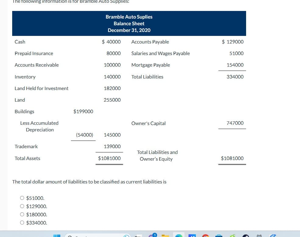 The following information is for Bramble Auto Supplies:
Cash
Prepaid Insurance
Accounts Receivable
Inventory
Land Held for Investment
Land
Buildings
Less Accumulated
Depreciation
Trademark
Total Assets
O $51000.
$129000.
O $180000.
O $334000.
$199000
T
(54000)
Bramble Auto Suplies
Balance Sheet
December 31, 2020
$ 40000
80000
100000
140000
182000
255000
145000
139000
$1081000
Accounts Payable
Salaries and Wages Payable
Mortgage Payable
Total Liabilities
The total dollar amount of liabilities to be classified as current liabilities is
Owner's Capital
Total Liabilities and
Owner's Equity
$ 129000
51000
154000
334000
747000
$1081000
A