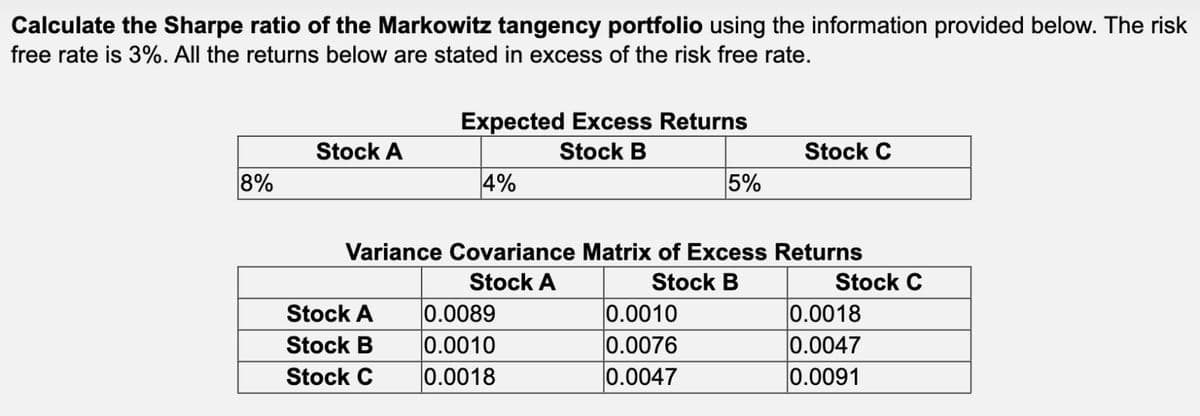 Calculate the Sharpe ratio of the Markowitz tangency portfolio using the information provided below. The risk
free rate is 3%. All the returns below are stated in excess of the risk free rate.
8%
Stock A
Expected Excess Returns
Stock B
Stock A
Stock B
Stock C
4%
Variance Covariance Matrix of Excess
Stock A
Stock B
0.0089
0.0010
0.0018
5%
0.0010
0.0076
0.0047
Stock C
Returns
Stock C
0.0018
0.0047
0.0091