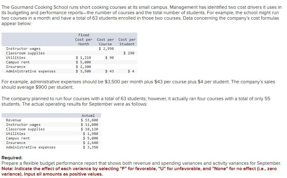 The Gourmand Cooking School runs short cooking courses at its small campus. Management has identified two cost drivers it uses in
its budgeting and performance reports-the number of courses and the total number of students. For example, the school might run
two courses in a month and have a total of 63 students enrolled in those two courses. Data concerning the company's cost formulas
appear below:
Instructor wages
Classroom supplies
Utilities
Campus rent
Insurance
Administrative expenses
Fixed
Cost per
Month
Revenue
Instructor wages
Classroom supplies
Utilities
$ 1,210
$ 5,000
$ 2,300
$ 3,500
Campus rent
Insurance
Administrative expenses
Cost per
Course
$ 2,950
$ 90
$ 43
For example, administrative expenses should be $3,500 per month plus $43 per course plus $4 per student. The company's sales
should average $900 per student.
Actual
$ 53,800
$ 11,080
$ 18,120
$ 1,980
$ 5,000
$ 2,440
$ 3,350
Cost per
Student
$ 290
The company planned to run four courses with a total of 63 students; however, it actually ran four courses with a total of only 55
students. The actual operating results for September were as follows:
$ 4
Required:
Prepare a flexible budget performance report that shows both revenue and spending variances and activity variances for September.
Note: Indicate the effect of each variance by selecting "F" for favorable, "U" for unfavorable, and "None" for no effect (i.e., zero
variance). Input all amounts as positive values.