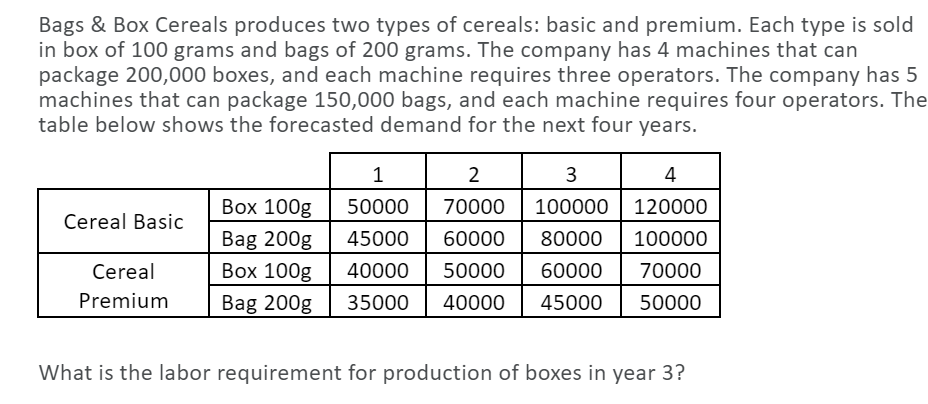Bags & Box Cereals produces two types of cereals: basic and premium. Each type is sold
in box of 100 grams and bags of 200 grams. The company has 4 machines that can
package 200,000 boxes, and each machine requires three operators. The company has 5
machines that can package 150,000 bags, and each machine requires four operators. The
table below shows the forecasted demand for the next four years.
2
3
4
Вох 100g
Bag 200g
Вох 100g
50000
70000
100000
120000
Cereal Basic
45000
60000
80000
100000
Cereal
40000
50000
60000
70000
Premium
Bag 200g
35000
40000
45000
50000
What is the labor requirement for production of boxes in year 3?
