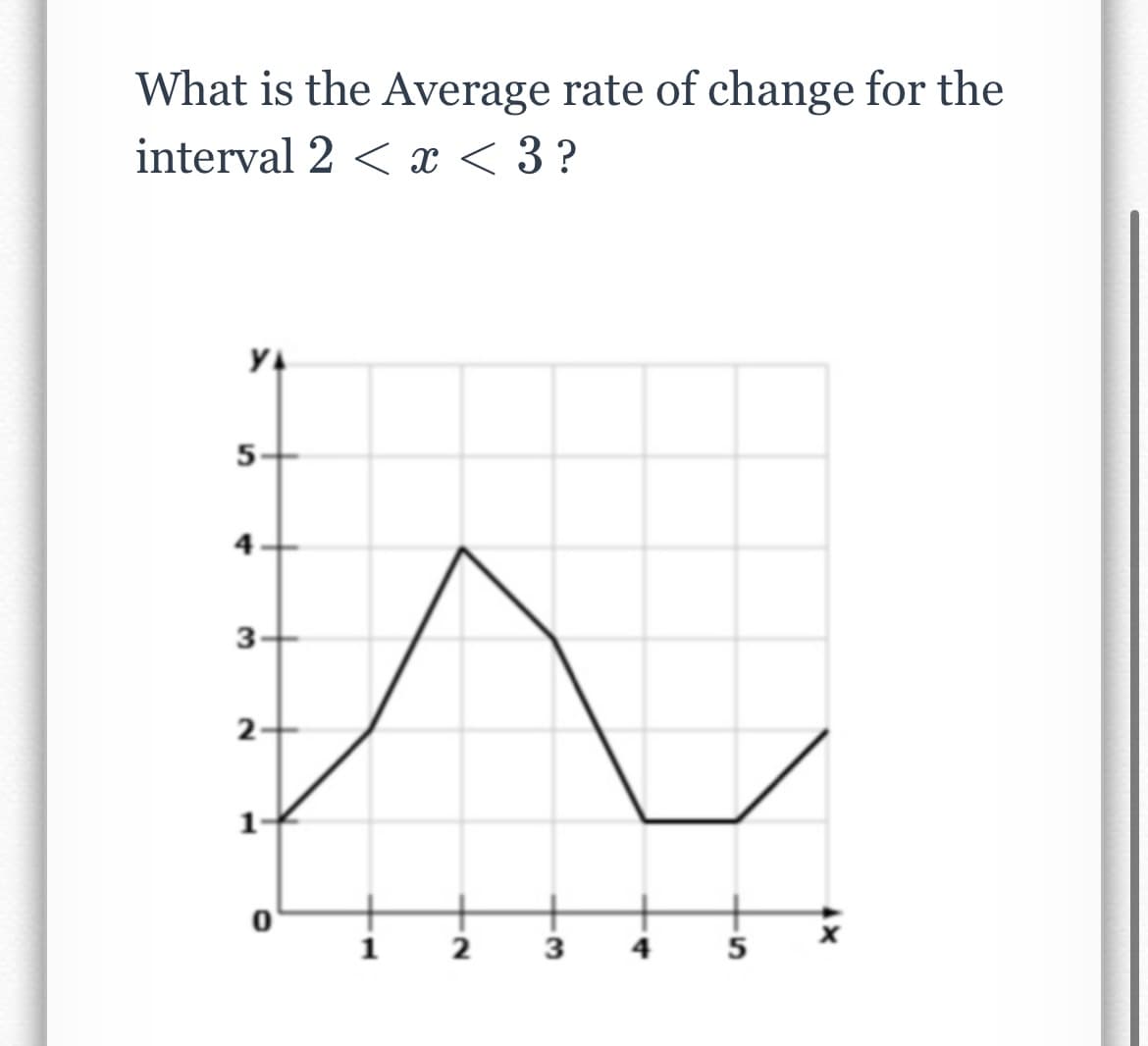 What is the Average rate of change for the
interval 2 < x < 3 ?
YA
5
4
3
2
1
0
-
2
3
4
5
4X