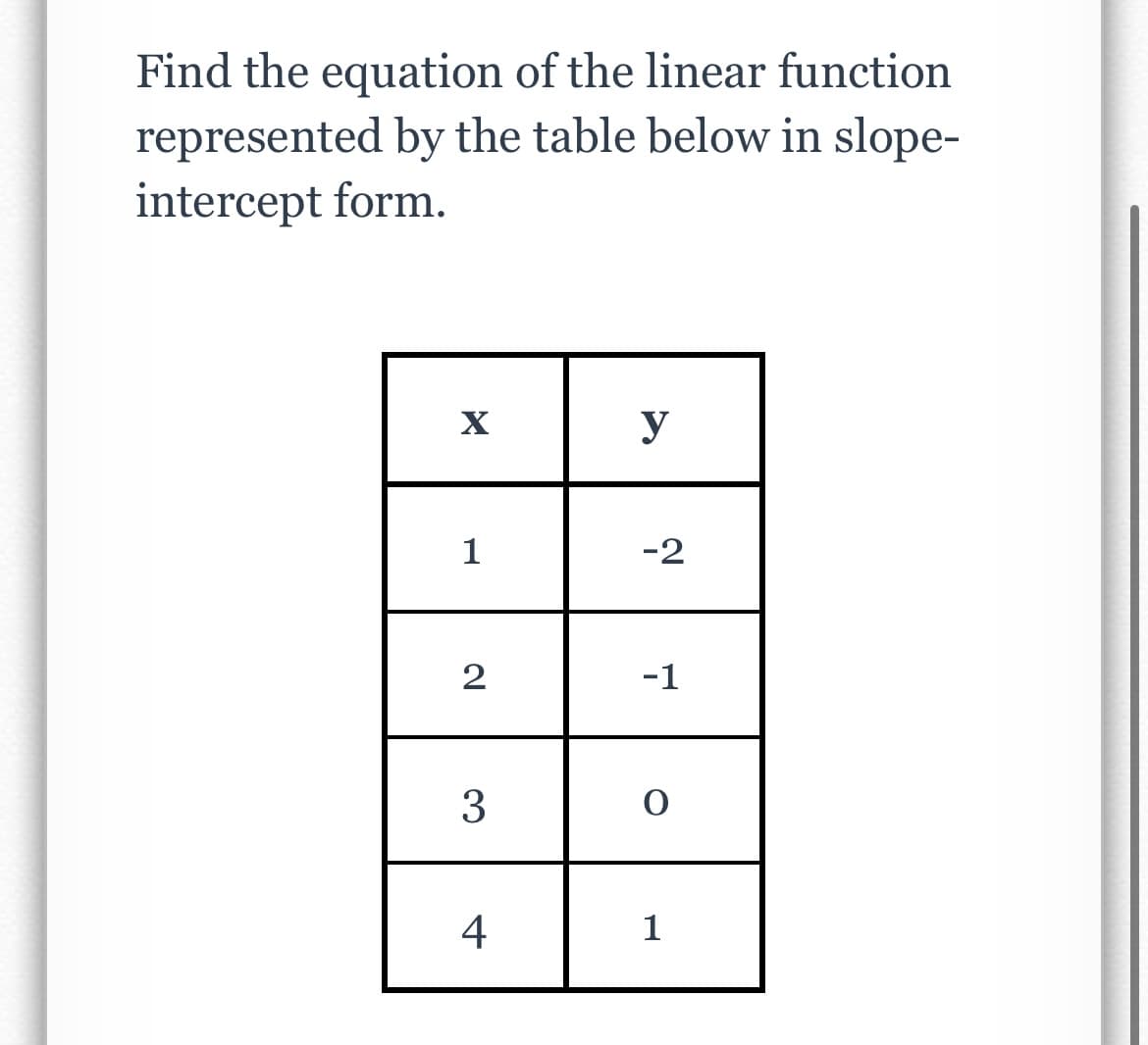 Find the equation of the linear function
represented by the table below in slope-
intercept form.
X
1
2
3
4
y
-2
-1
O
1