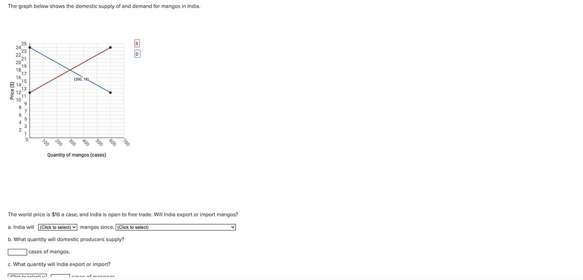 The graph below shows the domestic supply of and demand for mangos in India.
25
24
23
22
21
20
19
18
17
16
15
(300, 18)
13
10
8
7
6
5
4
3
2
1
Price ($)
500
100
200
300
400
Quantity of mangos (cases)
600
'700
回回
The world price is $16 a case, and India is open to free trade. Will India export or import mangos?
a. India will (Click to select) ☑ mangos since, (Click to select)
b. What quantity will domestic producers supply?
cases of mangos.
c. What quantity will India export or import?
Click to enl
care of mannan