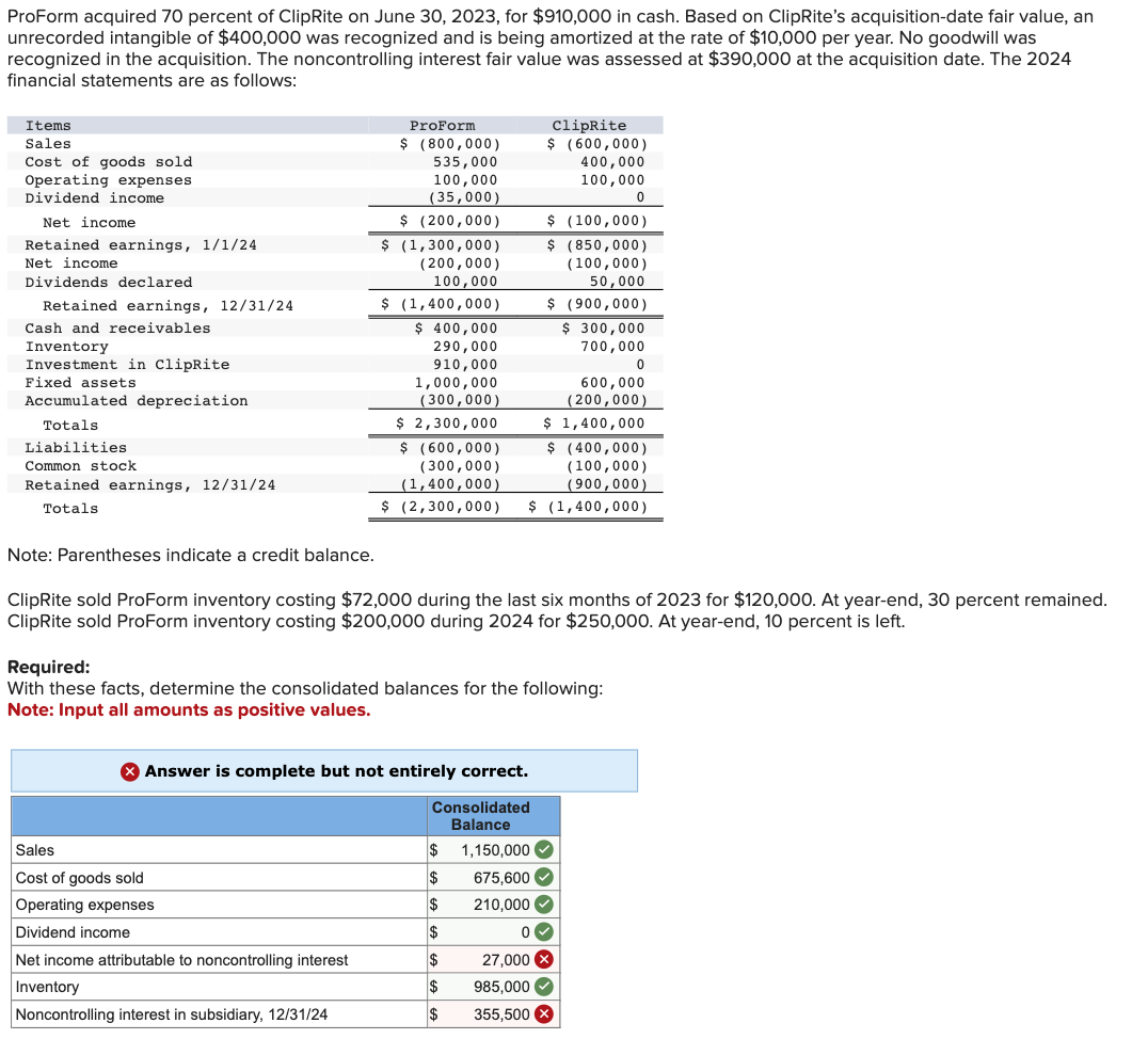 ProForm acquired 70 percent of ClipRite on June 30, 2023, for $910,000 in cash. Based on ClipRite's acquisition-date fair value, an
unrecorded intangible of $400,000 was recognized and is being amortized at the rate of $10,000 per year. No goodwill was
recognized in the acquisition. The noncontrolling interest fair value was assessed at $390,000 at the acquisition date. The 2024
financial statements are as follows:
Items
Sales
Cost of goods sold
Operating expenses
Dividend income
Net income
Retained earnings, 1/1/24
Net income
Dividends declared
Retained earnings, 12/31/24
Cash and receivables
Inventory
Investment in ClipRite
Fixed assets
Accumulated depreciation
Totals
Liabilities
Common stock
Retained earnings, 12/31/24
Totals
Note: Parentheses indicate a credit balance.
ProForm
$ (800,000)
535,000
100,000
(35,000)
$ (200,000)
$ (1,300,000)
(200,000)
100,000
$ (1,400,000)
$ 400,000
290,000
910,000
1,000,000
(300,000)
$ 2,300,000
Sales
Cost of goods sold
Operating expenses
Dividend income
Net income attributable to noncontrolling interest
Inventory
Noncontrolling interest in subsidiary, 12/31/24
ClipRite
$ (600,000)
400,000
100,000
$ (100,000)
$ (850,000)
(100,000)
50,000
$ (900,000)
$ 300,000
700,000
0
Answer is complete but not entirely correct.
Consolidated
Balance
600,000
(200,000)
$ 1,400,000
$ (400,000)
(100,000)
(900,000)
$ (600,000)
(300,000)
(1,400,000)
$ (2,300,000) $ (1,400,000)
ClipRite sold ProForm inventory costing $72,000 during the last six months of 2023 for $120,000. At year-end, 30 percent remained.
ClipRite sold ProForm inventory costing $200,000 during 2024 for $250,000. At year-end, 10 percent is left.
Required:
With these facts, determine the consolidated balances for the following:
Note: Input all amounts as positive values.
$
1,150,000✔
$ 675,600✔
$
210,000✔
$
$
$
$
27,000 X
985,000✔
355,500 ×