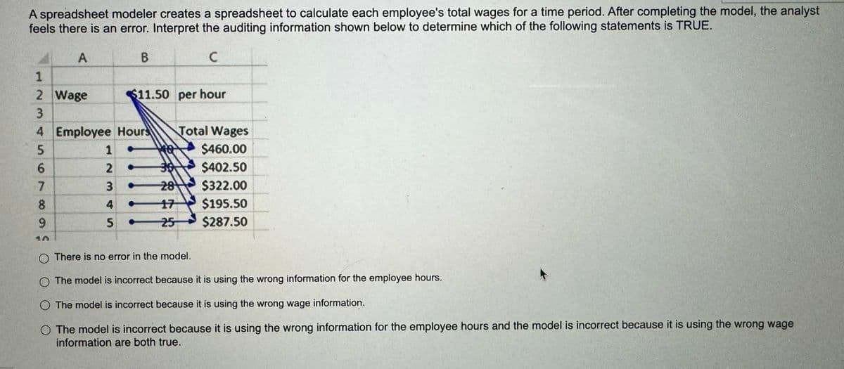 A spreadsheet modeler creates a spreadsheet to calculate each employee's total wages for a time period. After completing the model, the analyst
feels there is an error. Interpret the auditing information shown below to determine which of the following statements is TRUE.
B
C
$11.50 per hour
A
1
2 Wage
345
4 Employee Hours
Total Wages
1
6
2.
$460.00
99$402.50
7
3
28 $322.00
8
4
17
9
5
25
$195.50
$287.50
10
There is no error in the model.
The model is incorrect because it is using the wrong information for the employee hours.
The model is incorrect because it is using the wrong wage information.
O The model is incorrect because it is using the wrong information for the employee hours and the model is incorrect because it is using the wrong wage
information are both true.