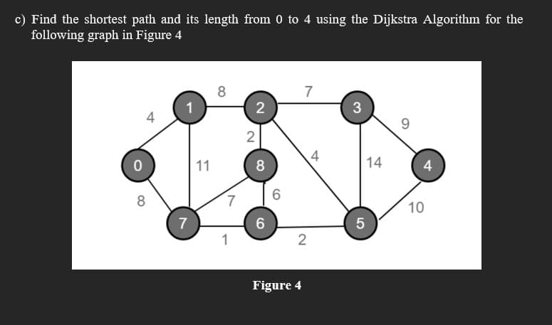 c) Find the shortest path and its length from 0 to 4 using the Dijkstra Algorithm for the
following graph in Figure 4
0
4
8
1
7
11
8
1
2
2
8
6
6
7
2
Figure 4
4
3
5
14
9
4
10