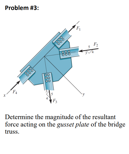 Problem #3:
F1
F2
888
|F3
Determine the magnitude of the resultant
force acting on the gusset plate of the bridge
truss.
88
888
888
