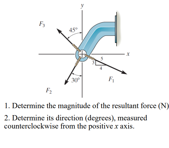 F3
45°
5
3
30°
F1
F2
1. Determine the magnitude of the resultant force (N)
2. Determine its direction (degrees), measured
counterclockwise from the positive x axis.
