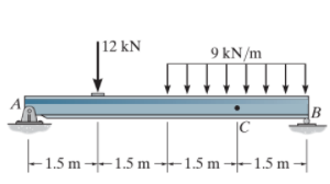|12 kN
9 kN/m
B
|C
-1.5 m -1.5 m-1.5 m ----1.5 m-
–1.5 m
