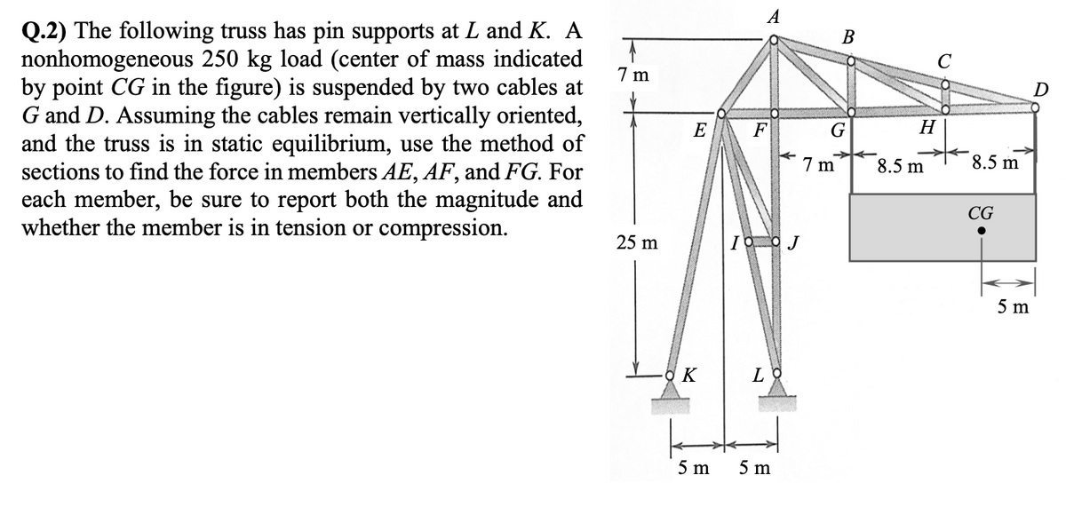 Q.2) The following truss has pin supports at L and K. A
nonhomogeneous 250 kg load (center of mass indicated
by point CG in the figure) is suspended by two cables at
G and D. Assuming the cables remain vertically oriented,
and the truss is in static equilibrium, use the method of
sections to find the force in members AE, AF, and FG. For
each member, be sure to report both the magnitude and
whether the member is in tension or compression.
7m
25 m
E
K
5 m
A
F
IJ
5 m
B
G
7m
H
8.5 m
C
683
8.5 m
CG
5 m
D