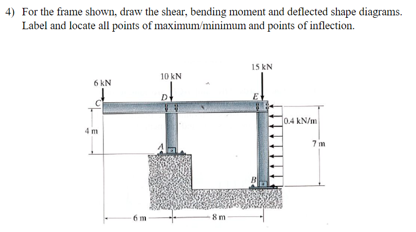 4) For the frame shown, draw the shear, bending moment and deflected shape diagrams.
Label and locate all points of maximum/minimum and points of inflection.
15 kN
10 kN
6 kN
D
E
0.4 kN/m
4 m
7 m
A
B
6 m
8 m

