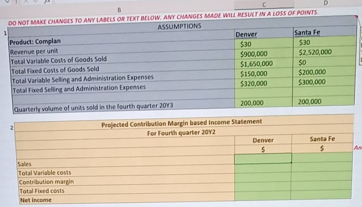 B
DO NOT MAKE CHANGES TO ANY LABELS OR TEXT BELOW. ANY CHANGES MADE WILL RESULT IN A LOSS OF POINTS.
ASSUMPTIONS
2
Product: Complan
Revenue per unit
Total Variable Costs of Goods Sold
Total Fixed Costs of Goods Sold
Total Variable Selling and Administration Expenses
Total Fixed Selling and Administration Expenses
Quarterly volume of units sold in the fourth quarter 2013
Sales
Total Variable costs
Contribution margin
Total Fixed costs
Net income
D
Denver
$30
Santa Fe
$30
$900,000
$2,520,000
$1,650,000
$0
$150,000
$200,000
$320,000
$300,000
200,000
200,000
Projected Contribution Margin based Income Statement
For Fourth quarter 20Y2
Denver
$
Santa Fe
$
An