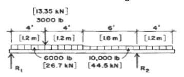 [13.35 kN]
3000 b
[12m]] [1.2m]
TR.
[18 m]
6000 lb
10,000 lb
[26.7 kN] [44.5 kN]
T
[12m]
R₂