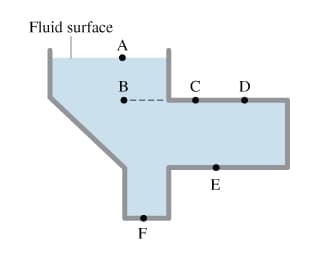 Fluid surface
В
C D
E
F
