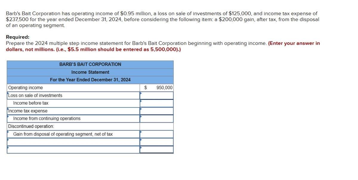 Barb's Bait Corporation has operating income of $0.95 million, a loss on sale of investments of $125,000, and income tax expense of
$237,500 for the year ended December 31, 2024, before considering the following item: a $200,000 gain, after tax, from the disposal
of an operating segment.
Required:
Prepare the 2024 multiple step income statement for Barb's Bait Corporation beginning with operating income. (Enter your answer in
dollars, not millions. (i.e., $5.5 million should be entered as 5,500,000).)
BARB'S BAIT CORPORATION
Income Statement
For the Year Ended December 31, 2024
Operating income
Loss on sale of investments
Income before tax
Income tax expense
Income from continuing operations
Discontinued operation:
Gain from disposal of operating segment, net of tax
$
950,000