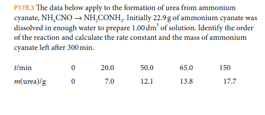 P17B.3 The data below apply to the formation of urea from ammonium
cyanate, NH,CNO → NH,CONH,. Initially 22.9 g of ammonium cyanate was
dissolved in enough water to prepare 1.00 dm' of solution. Identify the order
of the reaction and calculate the rate constant and the mass of ammonium
cyanate left after 300 min.
t/min
20.0
50.0
65.0
150
m(urea)/g
7.0
12.1
13.8
17.7
