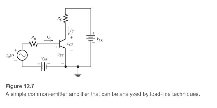 Rc
Vcc
RB
UCE
UBE
Vin(t)
VBB
Figure 12.7
A simple common-emitter amplifier that can be analyzed by load-line techniques.
