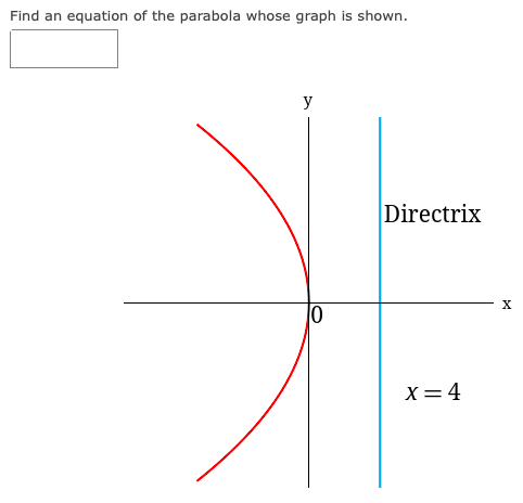 Find an equation of the parabola whose graph is shown.
y
Directrix
X = 4
