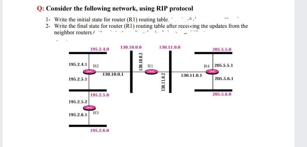 Q: Consider the following network, using RIP protocol
1- Write the initial state for router (R1) routing table.
2- Write the final state for router (R1) routing table after receiving the updates from the
neighbor routers./
"
130.10.0.0
130.11.0.0
195.2.4.0
205.5.5.0
195.2.4.1 R2
R4 205.5.5.1
130.10.0.1
130.11.0.1
195.2.5.1
205.5.6.1
풀세트
195.2.5.0
205.5.6.0
195.2.5.2
R3
195.2.6.1
195.2.6.0